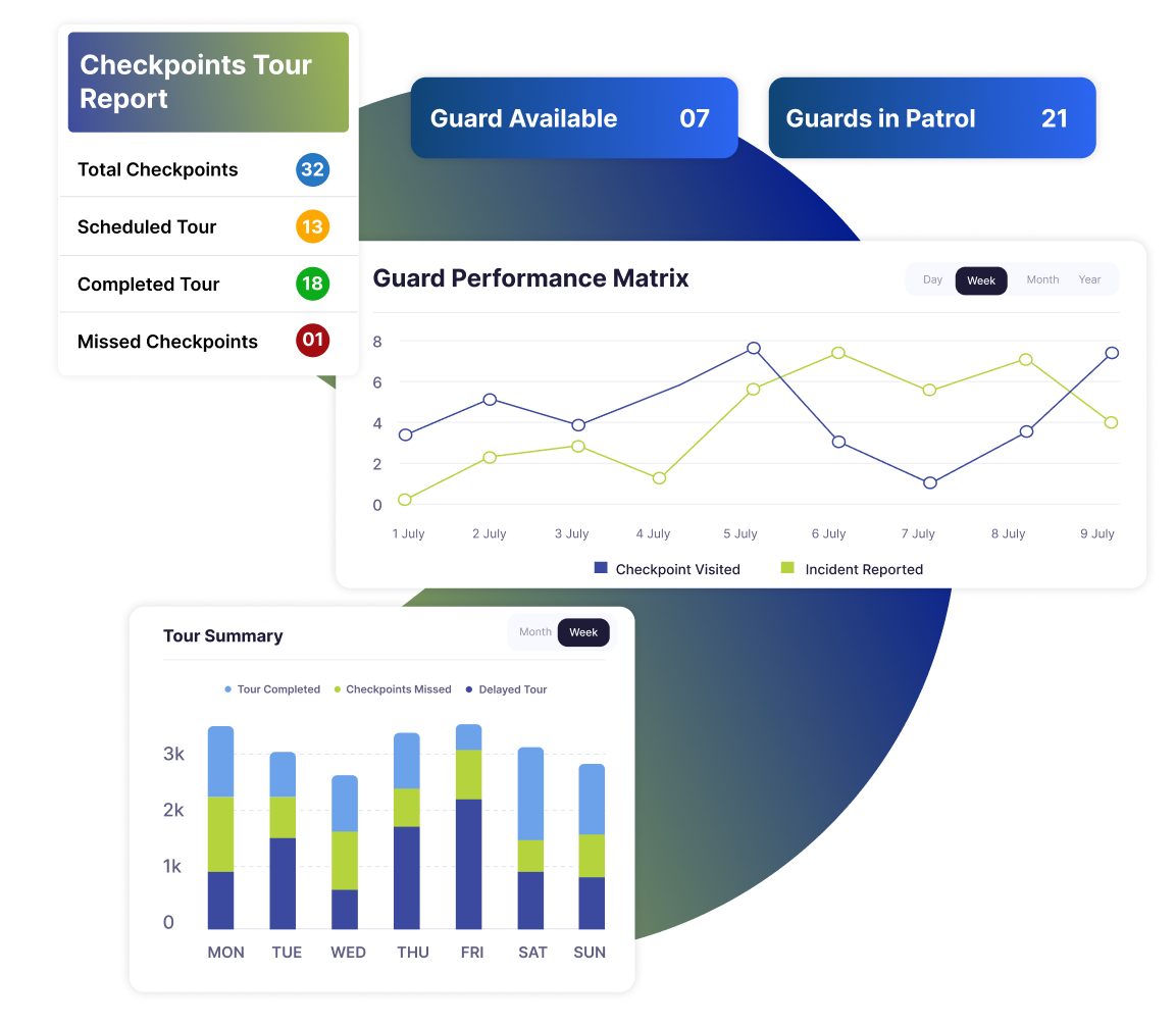 Stay on top of your sustainability goals